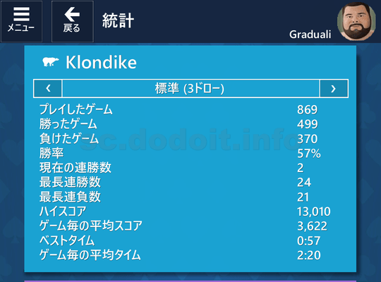 Microsoft Solitaire Collection Klondike 統計