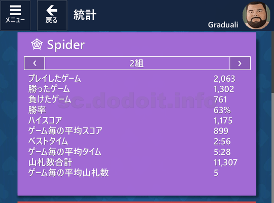 Microsoft Solitaire Collection Spider 統計