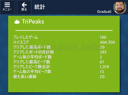 Microsoft Solitaire Collection TriPeaks 統計